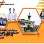 EVALUASI PENCAPAIAN 53 PROGRAM UNGGULAN TRIWULAN III TAHUN 2023